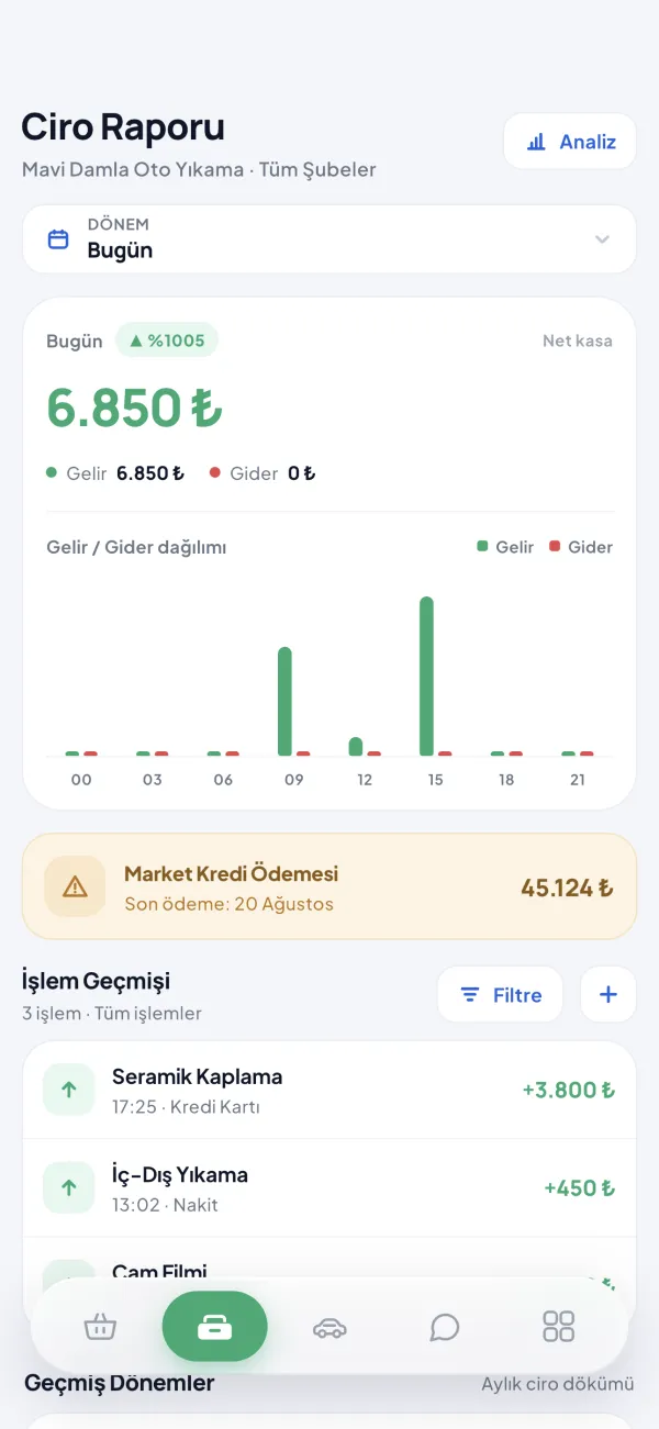 Kasa ekranı: günlük ciro, gelir-gider grafiği ve işlem geçmişi